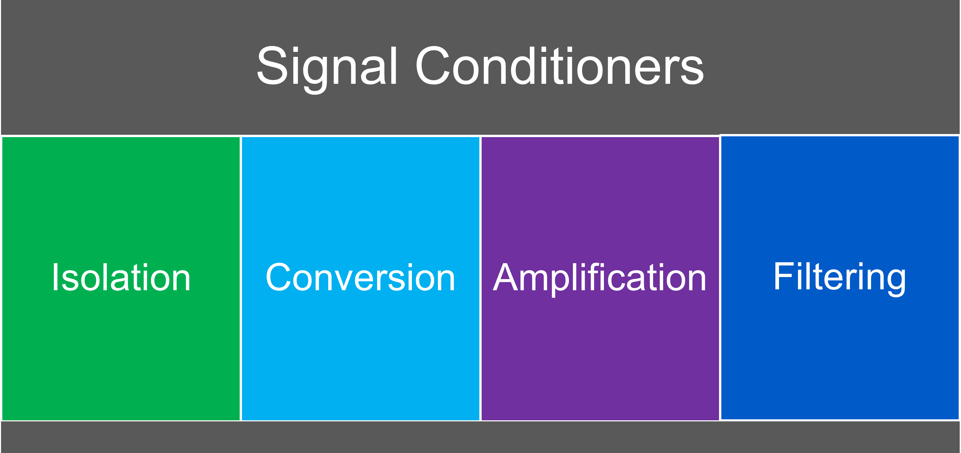 Signal Conditioner - 101 - Signal Conditioner Product Basics